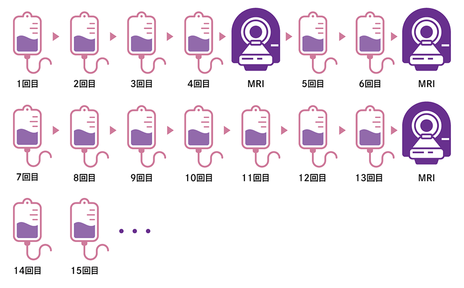 「治療スケジュール」イメージ図