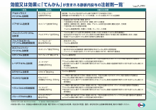効能又は効果に「てんかん」が含まれる静脈内投与の注射剤一覧(FYC1183)