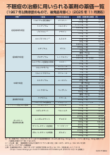 不眠症の治療に用いられる薬剤一覧(DVG1113)