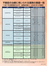 不眠症の治療に用いられる薬剤一覧（DVG1113）