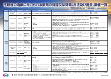 不眠症の治療に用いられる薬剤一覧（効能又は効果、用法及び用量、薬価）（DVG1012）