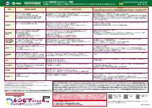 レンビマ副作用マネジメント一覧表(切除不能な肝細胞癌)（LEN1185）