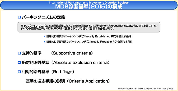MDS診断基準(2015)の構成